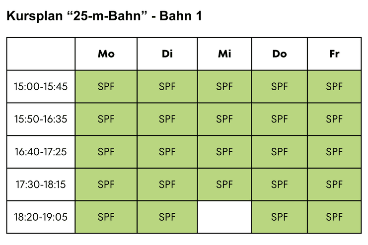 Kursplan für die 25-m-Bahn mit Zeiten und SPF-Kursen für Montag bis Freitag in übersichtlicher Tabellenform.